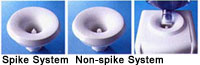 Spike - Non spike Sys.